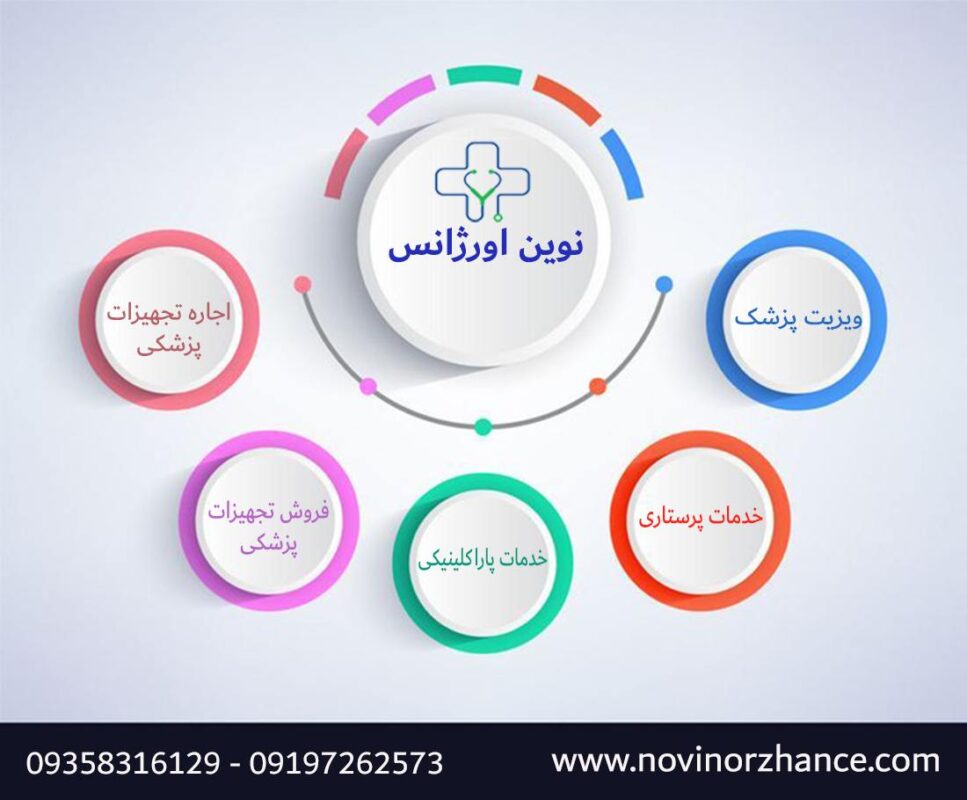 تماس با نوین اورژانس